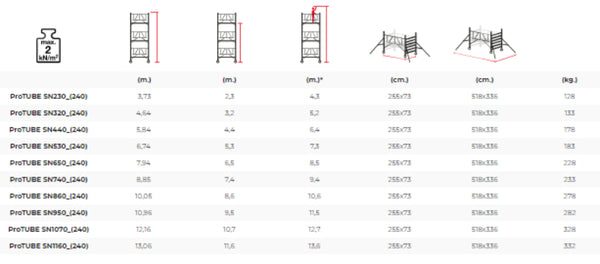 PROTUBE_SN_(240) - PROFESSIONAL ALUMINIUM SCAFFOLDINGS EN 1004  Platform H.  8.6 m. 10.6 m. Working Height  Aluminium Scaffolding