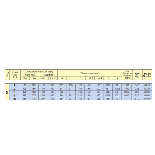 VITAL-AG عربة بلانكو جنزير 2.5 متر ياباني  مقاس 1 طن